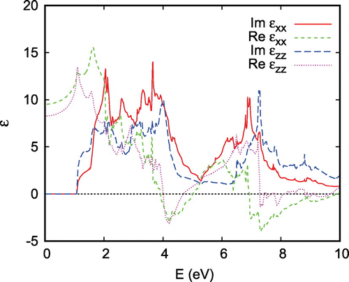 Figure 18. Dielectric function of CuRhO2.