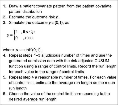 Figure S1 Simulation scheme for estimating average run lengths.Abbreviation: CUSUM, cumulative sum.