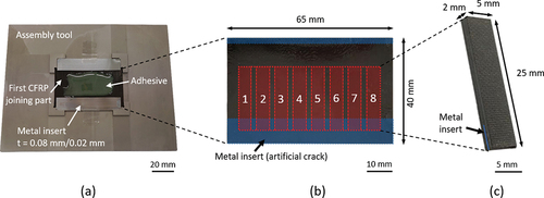 Figure 2. Manufacturing of reduced-size end-notched flexure specimens: (a) Assembly of the adhesive joint. (b) Bonded plate after hot pressing and cutting of the red highlighted test specimens. (c) Miniaturized ENF specimen.