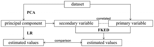 Figure 3. Proposed method.