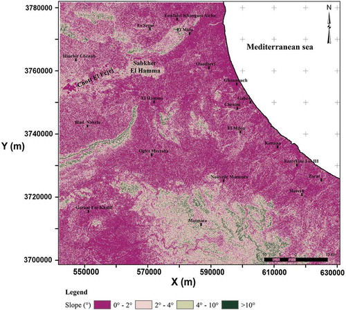 Figure 8. Slope map of the Gabes region.