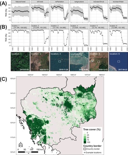 Figure 8. (A) Mean and standard deviation of TCC estimation for stable natural forest and each disturbance type that occurred in 2012 across Cambodia. (B) TCC estimation and the latest high-spatial-resolution data in Google Earth Pro for example locations of stable natural forest and each disturbance type. (C) TCC estimation in 2019 with locations that correspond to examples in (B).