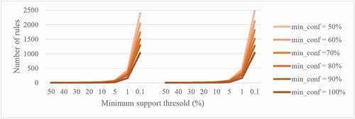Figure 5. User-defined threshold based on trial-and-error