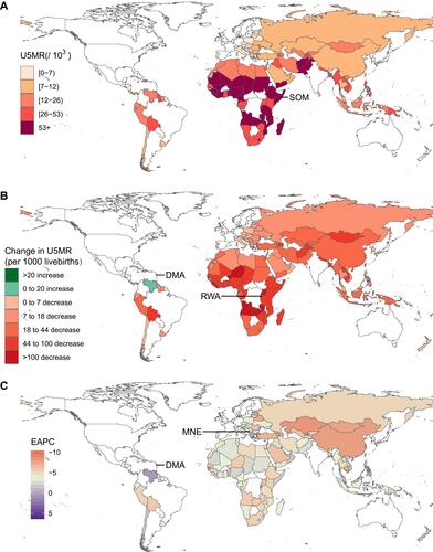 Figure 2 The burden of U5MR in 137 BRI countries. (A) U5MR in 2018; (B) The relative change in U5MR between 2000 and 2018; (C) The estimated annual percentage change of U5MR from 2000 to 2018.