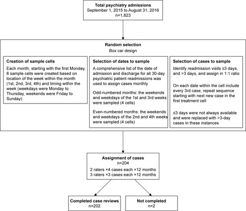 Figure 1 Patient flow.