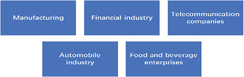 Figure 3. Common industries applying industrial big data.