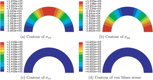 Figure 5. Contours of components of Cauchy stress (Pa) and von Mises stress (Pa) before the stenting begins for Case 2.