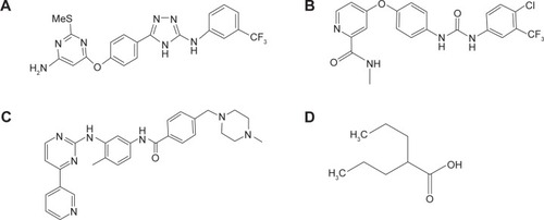 Figure 4 Pericyte-targeting small molecules that act at blockade of the PDGFR-β+ pericytes.Notes: (A) 6 as chemical analog synthesized as tyrosine kinase inhibitor, (B) sorafenib as tyrosine kinase inhibitor, (C) imatinib as tyrosine kinase inhibitor, and (D) valproic acid as histone deacetylase inhibitor.Abbreviation: PDGFR-β+, platelet-derived growth factor receptor β-positive.