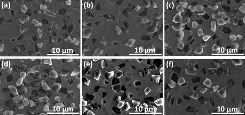 Figure 6. High resolution (5000x) SEM image for different Ni:W ratio in Ni-W/diamond composite coatings fabricated at 75 °C, 0.15 A/cm2 current density,10 g/L diamond concentration and 8.9 pH (a) 0.22 (b) 0.35 (c) 0.42 (d) 0.75 (e) 1 (f) 2.