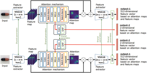 Figure 3. Architecture of the proposed feature extractor using VGG16 with an attention mechanism and attention branch.