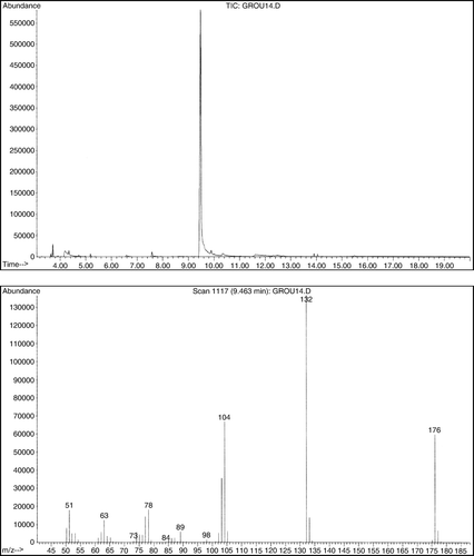 Figure 6.  GC–MS of the reaction product.