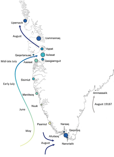 Figure 1. Geographical and temporal pattern of the first wave of the pandemic in Greenland in 1919. Colors indicate the presumed arrival of the pandemic in each parish. Size of the circles indicates the relative total excess mortality (see also Table 1).