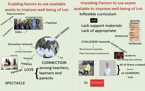 Figure 3. School A, teachers’ collage