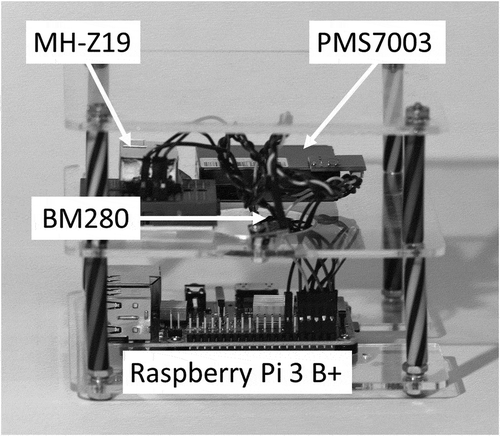 Figure 1. The sensor package used in this study. The figure shows the sensors as well as their spatial arrangement into a compact package that can be easily moved to a desired location with electricity.
