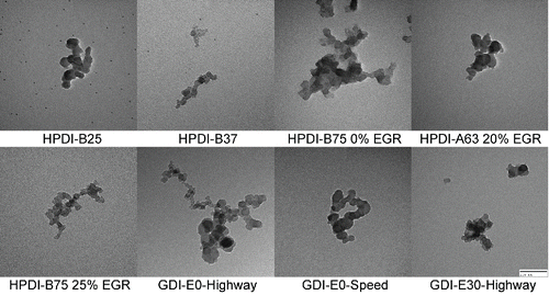 Figure 1. Sample TEM images taken from different operating conditions of HPDI and GDI engines. Images are selected randomly. Illustrated images have the same magnification. Scale bar is 100 nm.