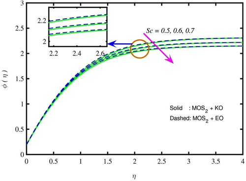 Figure 15. ϕ(η) for Sc.