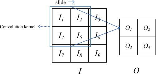 Figure 4 Convolutional neural network schematic diagram.