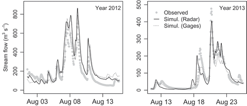 Figure 2. Observed and simulated streamflow for the two major events in 2012 and 2013