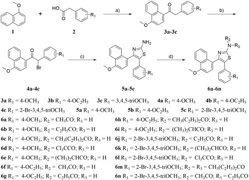 Scheme 1. Reagents and conditions: (a) TFAA, TFA, room temperature, 12 h; (b) Pyridinium tribromide, CH2Cl2, r.t. 1 h; (c) Thiourea, EtOH, reflux, 3 h; (d) Acid anhydride, 120 °C, 3 h.
