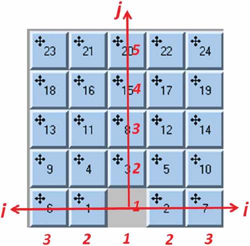 Figure 5. I/O point is located at (i, j) = (1, 1) Tile number 19 is located at (i, j) = (3, 4).