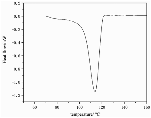 Figure 9. Figure 9．DSC crystal curves of PE (entry 4 in Table 1)