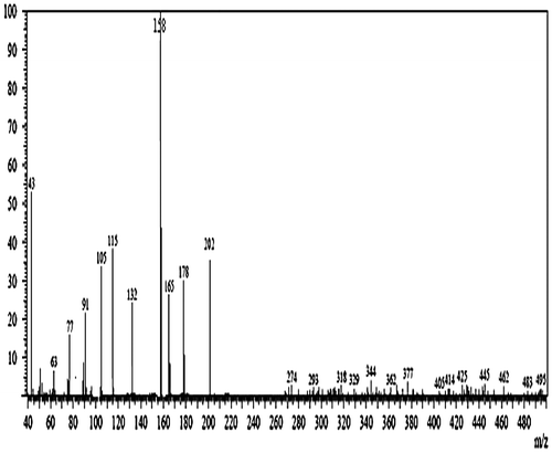 Figure 6 Mass spectra of ADC monomer.