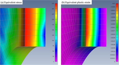 Figure 8. Contour maps of (a) equivalent stress, (b) equivalent plastic strain on the horizontal cross-section of the gauge section; the applied stress was 200 MPa.