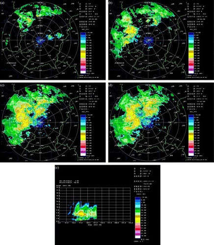 Figure 1. Radar PPI Plan-position indicator at Ganzhou on 11 November 2015: (a) 09:33 LT; (b) 10:46 LT; (c) 11:31 LT; (d) 11:42 LT. (e) Radar range–height indicator at 10:57 LT 11 November 2015 in Ganzhou.