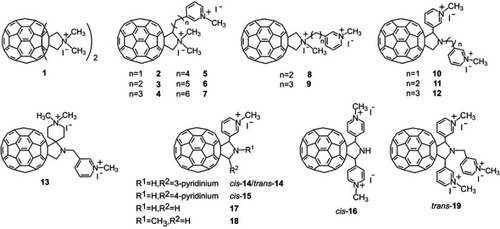 Figure 1 Structures of fullerene derivatives.