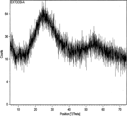 Figure 2.  X-ray diffraction (XRD) pattern.