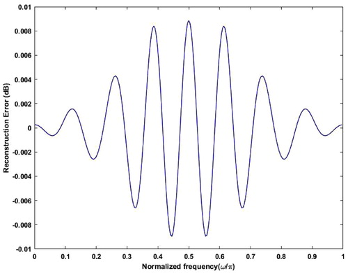 Figure 8. Reconstruction error.