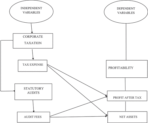 Figure 1. Diagrammatic representation of study objectives.