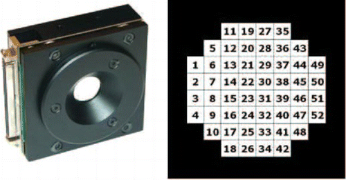 Figure 19 Imagine eyes Mirao 52d deformable mirror and 52-actuator footprint. (Figure is provided in color online.).