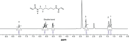 Figure S6 1H nuclear magnetic resonance spectrum of hexmethylenebisacrylamide (HMBA) in d6-dimethylsulfoxide.