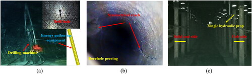 Figure 17. The field test process. (a) Roof presplitting preparation, (b) symmetrical crack in borehole peering, and (c) the formation effect of GSERRC.