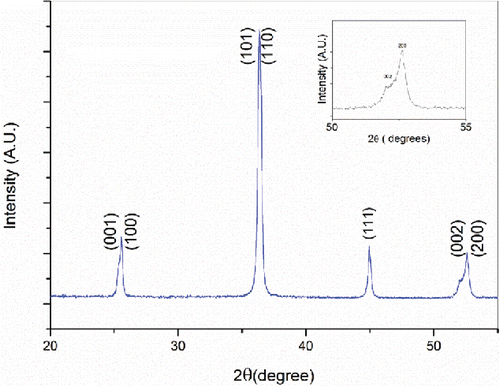 Figure 2. XRD diffraction pattern of PZT 507 powder used for fabrication of 0 3 ionomer composites.