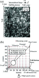 Figure 12. Intermittent large bubble cluster near corner (a) visualization and (b) location.