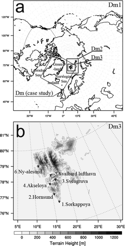 Figure 1. (a) The domain for case study and experiments. Dm denotes the domain for the case study, and Dm1, Dm2, and Dm3 denote the domains for experiments. (b) The surface synoptic observations from land station in Dm3 used for verification with the terrain height (shading) above sea level.