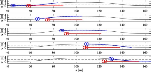 Figure 7. Ego-vehicle and obstacle trajectories during the overtaking manoeuvre.