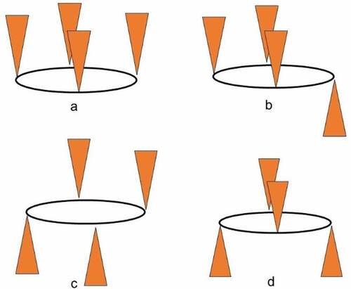 Figure 2. Different conformations of lower- and upper-rim substituted calix[4]arenes: a. Cone, b. Partial cone, c. 1,2 alternate, d. 1,3 alternate.