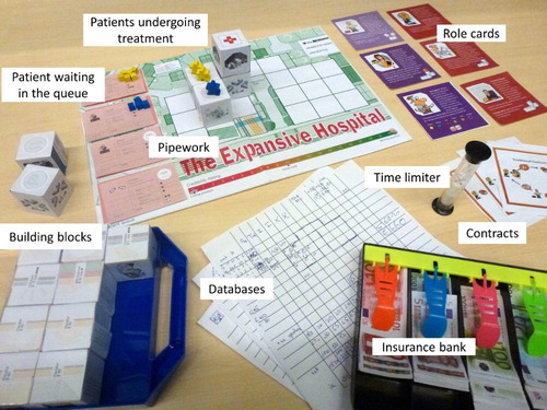 Figure 2 Components of The Expansive Hospital, a board game designed to learn boundary crossing.