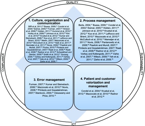 Figure 1 Guidelines for successful safety and lean project implementation.