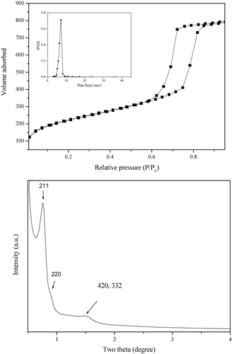 Figure 3. N2 adsorption-desorption isotherms (up) and XRD pattern (down) of the Rh(I)-PMO-3D sample.