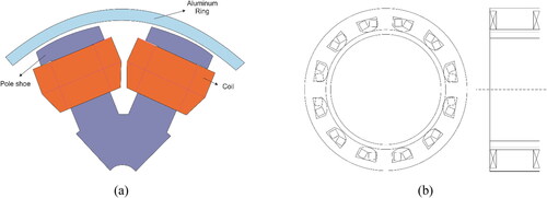 Figure 4. Radial eddy current brake: (a) inner stator (Sinmaz et al., Citation2015) and (b) outer stator (Karakoc et al., Citation2016).