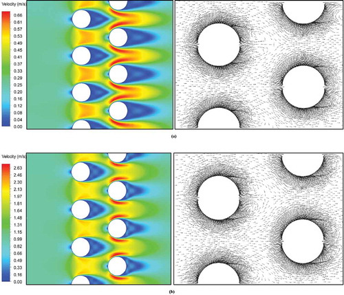 Figure 6. Comparison of velocity field distributions (as well as velocity vector plots) for flow across cross-flow cells (a) 0.25 m/s; (b) 1 m/s