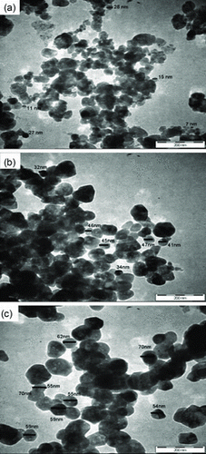 Figure 3. TEM images of the ZnO synthesised with excess of O2 calcined at (a) 550 °C, (b) 700 °C and (c) 850 °C.
