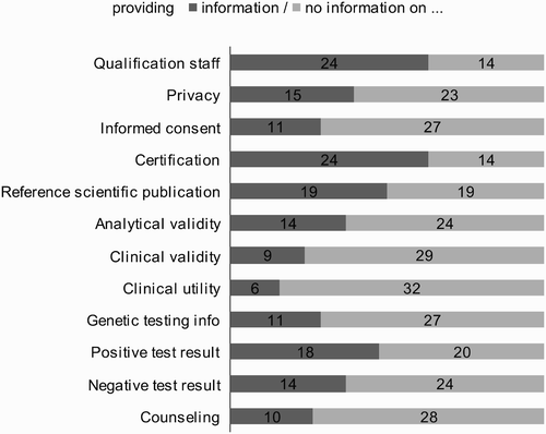 Figure 1. Number of companies meeting quality criteria.