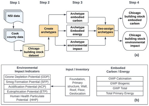 Figure 1. Research methodology flowchart.