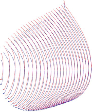 Figure 2. Vertical transformations of bulbous bow offsets (blue) compared to the original hull form (red).