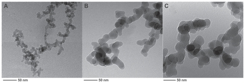 Figure 1 Transmission electron microscopic images of silica nanoparticles of three diameters: (A) 7 nm, (B) 20 nm, and (C) 50 nm.